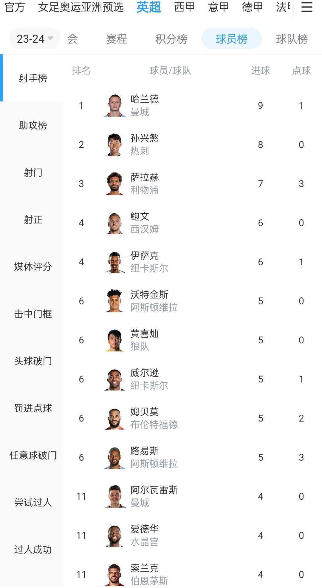 北京时间12月3日22:00，切尔西将在主场迎战布莱顿。